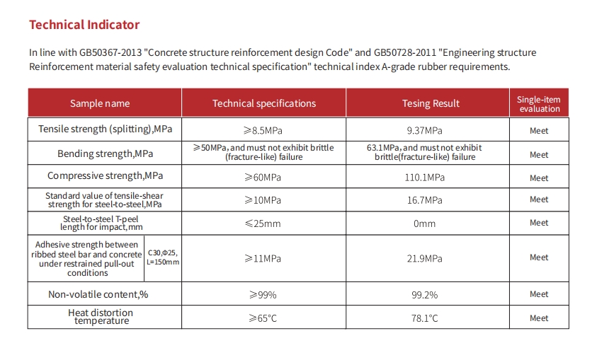 MT390 Chemical anchor