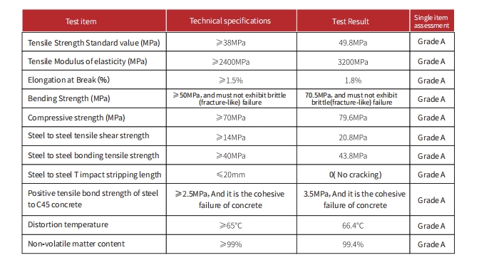 NJMKT Carbon Fiber Wrap Encapsulation Epoxy Resin NJMKT Carbon Fiber Wrap Encapsulation Epoxy Resin